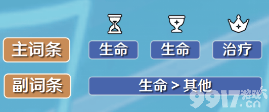 原神芭芭拉圣遗物该如何选择 芭芭拉圣遗物选择建议一览  第3张