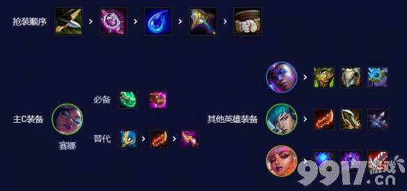 《云顶之弈》s10赛季542卡牌阵容如何搭配 542卡牌阵容运营思路  第15张
