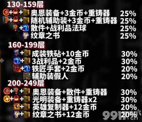 《云顶之弈》s10五杀摇滚铁男阵容如何搭配 五杀摇滚铁男阵容玩法分享  第9张