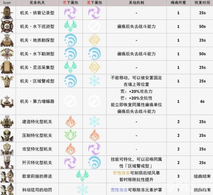 《原神》4.0芒荒机制如何使用 芒荒机制介绍  第3张