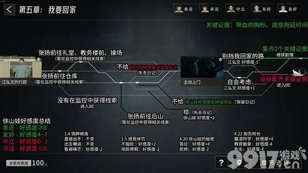 《飞越13号房》手机版如何通关 全章节通关指南  第8张