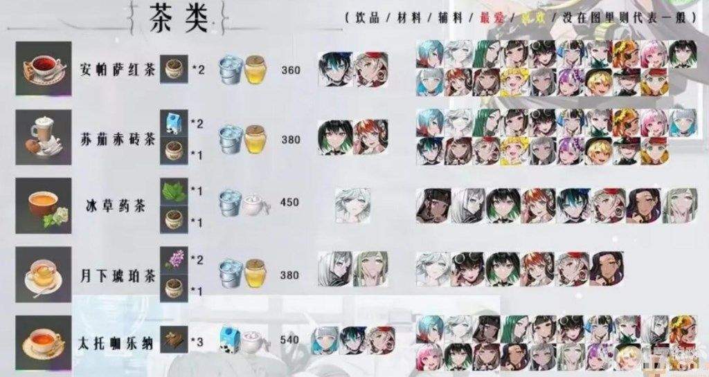 宿命回响2023最新茶歇喜好有哪些 最新茶歇喜好大全  第5张