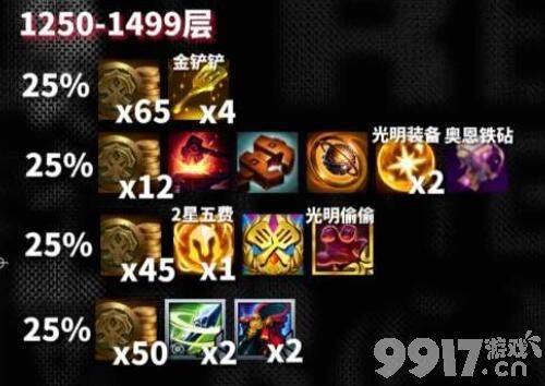 《云顶之弈》s10五杀摇滚铁男阵容如何搭配 五杀摇滚铁男阵容玩法分享  第14张