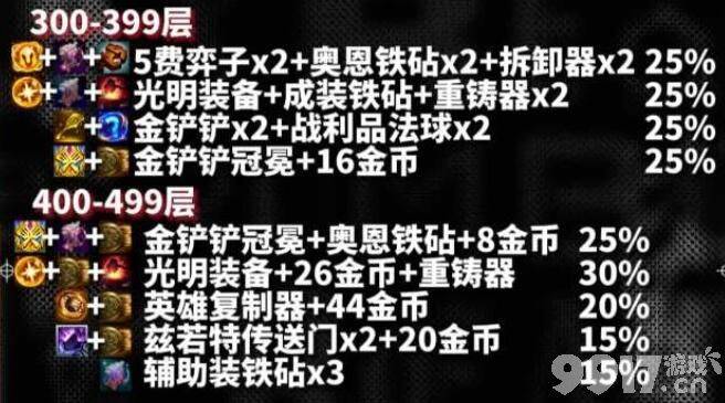 《云顶之弈》s10五杀摇滚铁男阵容如何搭配 五杀摇滚铁男阵容玩法分享  第10张