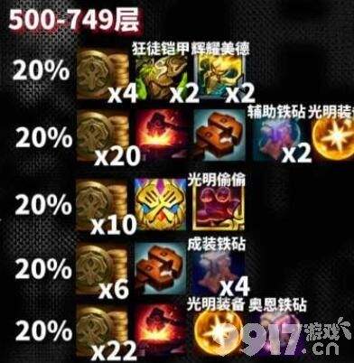 《云顶之弈》s10五杀摇滚铁男阵容如何搭配 五杀摇滚铁男阵容玩法分享  第11张