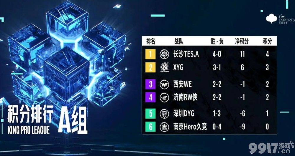 张大仙XYG战队挑战S组 KPL战队颜面尽失！