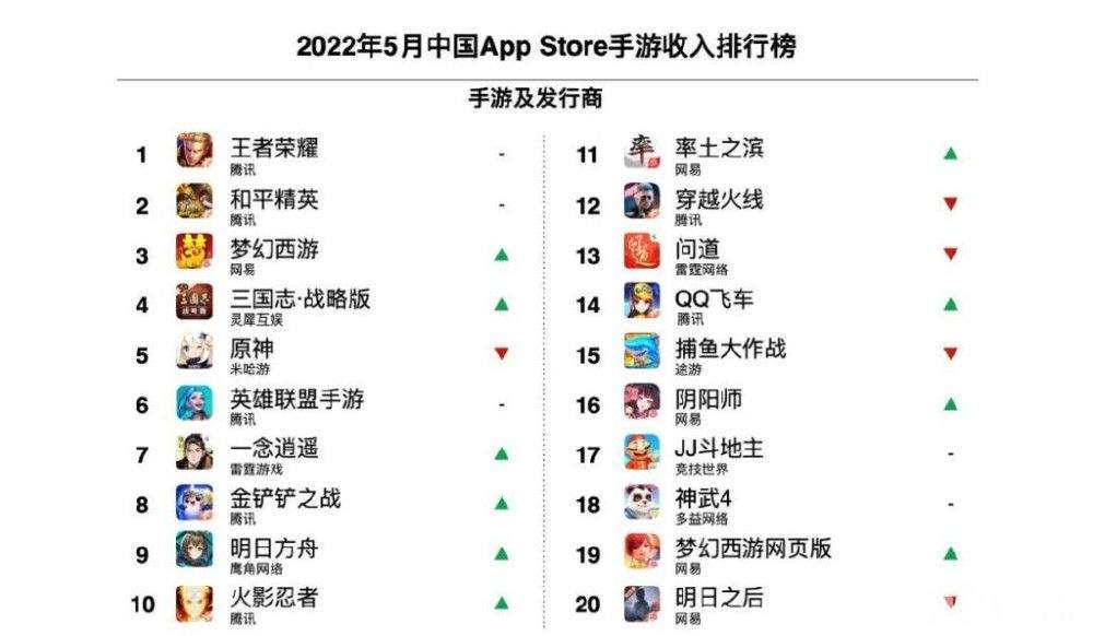 不信谣不传谣！S28赛季天游正式接入王者荣耀，谁说会跑路？