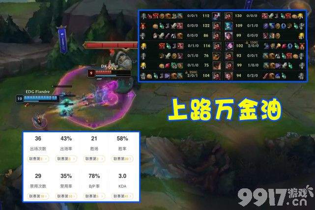 EDG夺冠“S11世界赛顶级阵容”来了！打野BP率高达99％，ADC竞争激烈