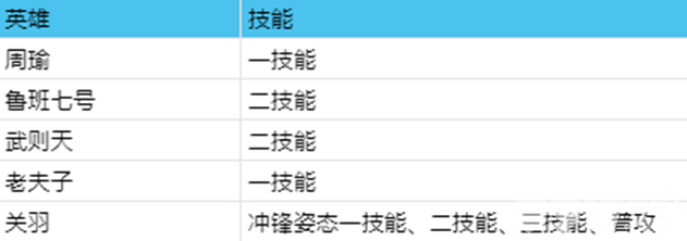 《王者荣耀》9月创意互动日历开启，姜子牙目测将于10月回归正式服