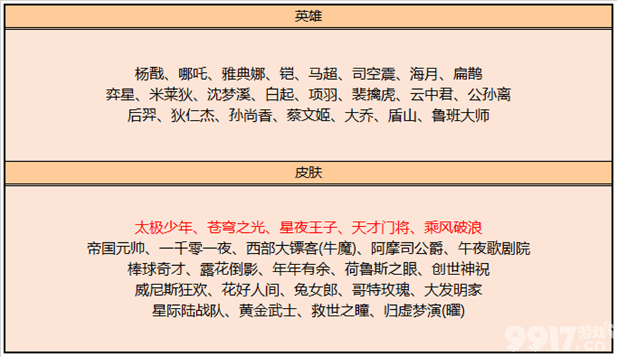 《王者荣耀》更新，杨玉环银翎春语皮肤4月7日上架，S31赛季预计13日开启