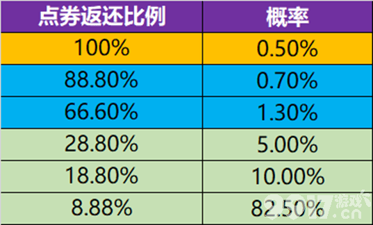 惊喜!《王者荣耀》爆料新英雄海月 狄仁杰悄悄加强