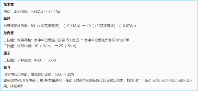 S28赛季皮肤揭晓，《王者荣耀》正式服五位英雄被削，限定皮肤直售返场