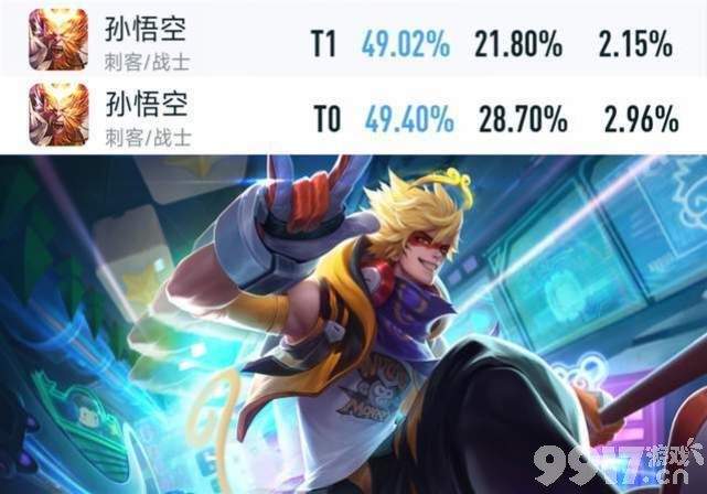 版本之子要换人了?《王者荣耀》英雄最新排位数据出炉,赵怀真表现突出,海月胜率大幅下降