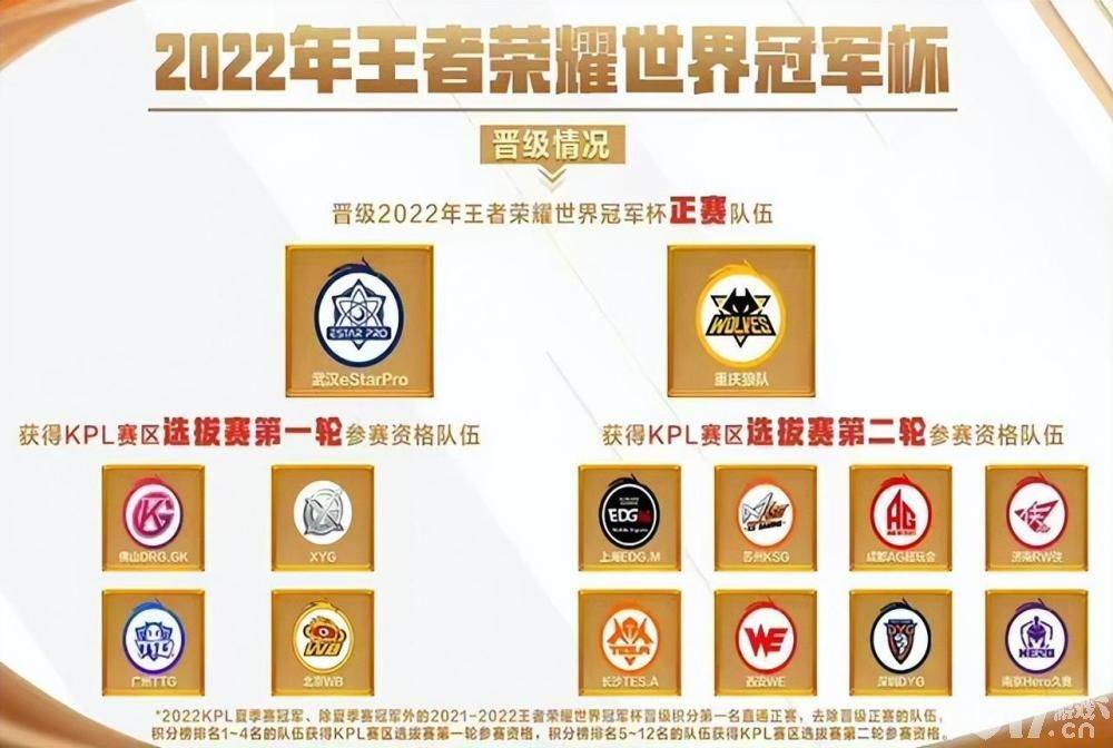 王者玩家都在期待的世冠赛竟是原皮大作战！