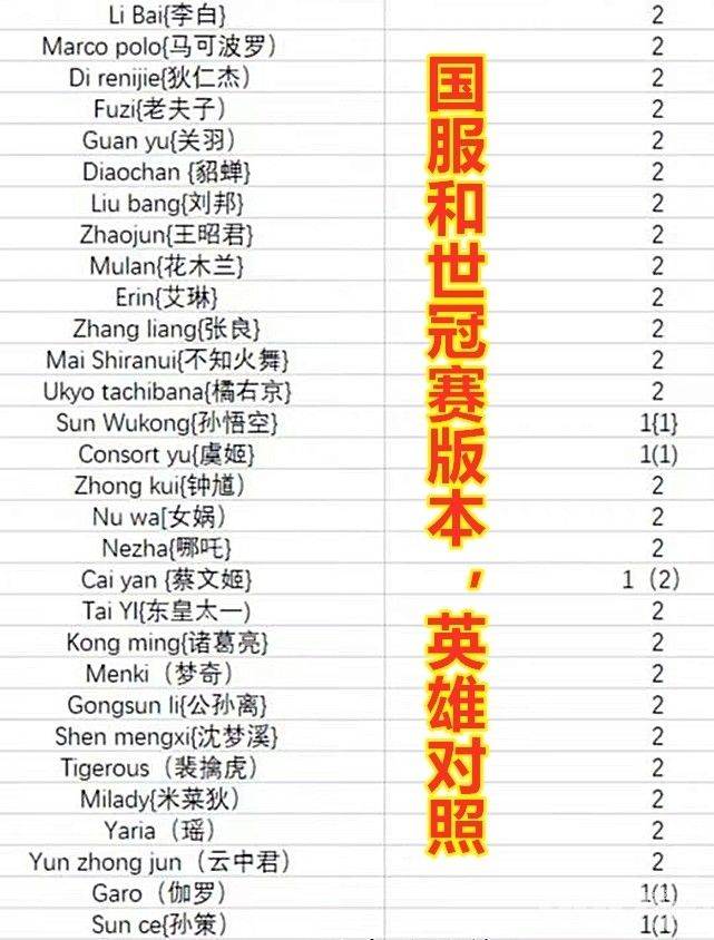 王者玩家都在期待的世冠赛竟是原皮大作战！