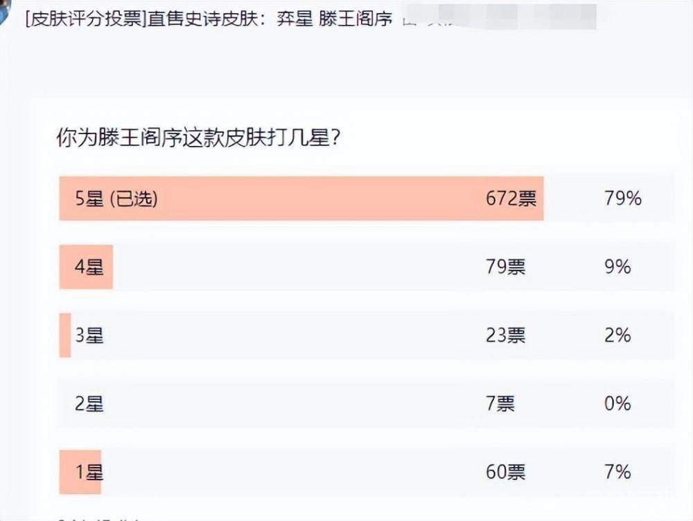 网友论坛自发为奕星新皮投票 结果令人惊喜