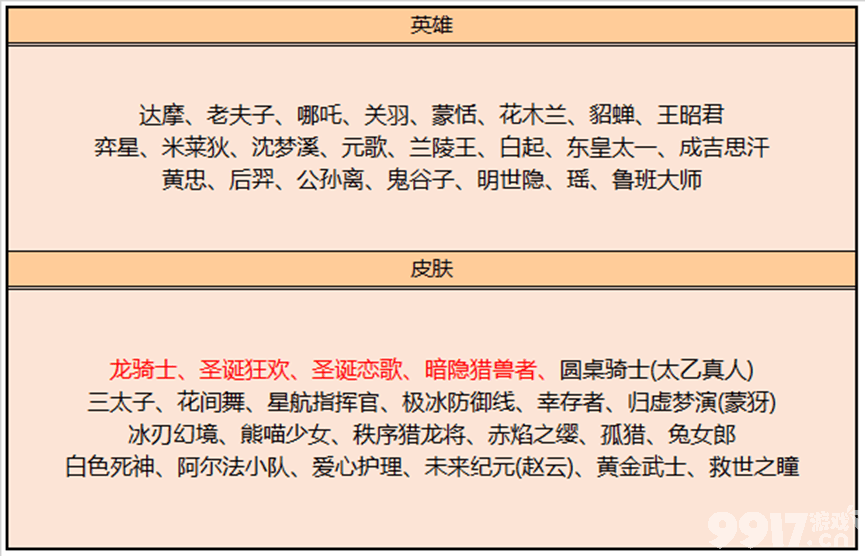 《王者荣耀》正式服更新，鲁班大师KPL限定皮肤开启预售，最低仅需462点券！