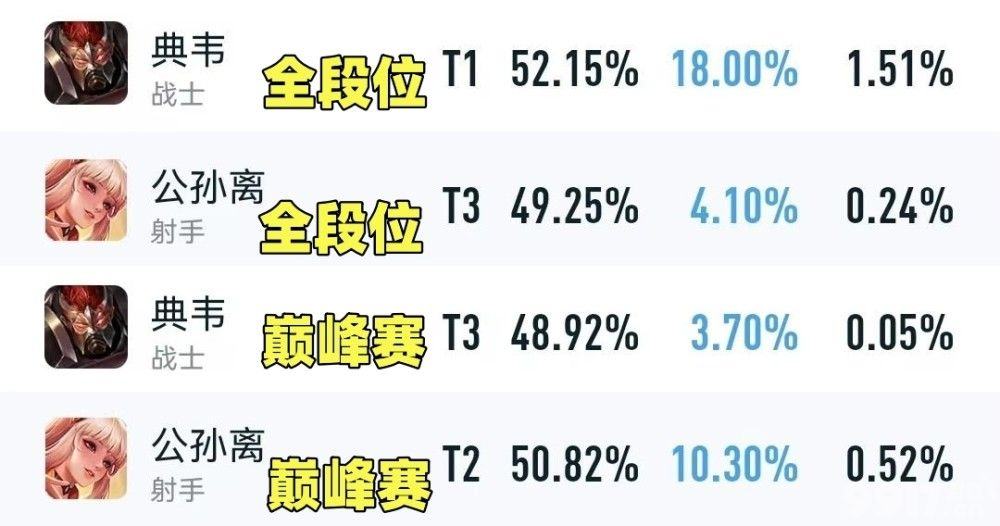 王者七周年皮肤返场  岱宗为何能杀进前五