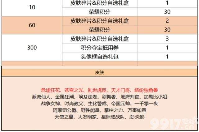 刘备新皮肤6元秒杀！《王者荣耀》13号新活动上线