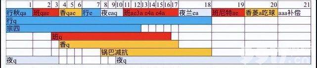 《原神》夜兰实战组队思路，“夜宵”组合与雷神国家队究竟哪方更胜一筹？