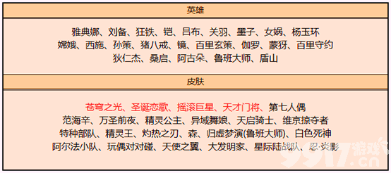 S28赛季皮肤揭晓，《王者荣耀》正式服五位英雄被削，限定皮肤直售返场