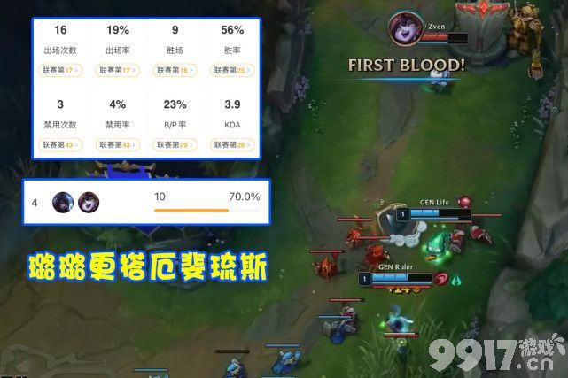 EDG夺冠“S11世界赛顶级阵容”来了！打野BP率高达99％，ADC竞争激烈