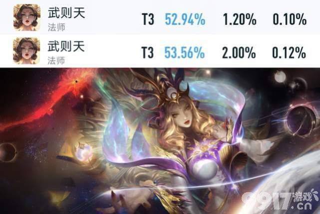 版本之子要换人了?《王者荣耀》英雄最新排位数据出炉,赵怀真表现突出,海月胜率大幅下降