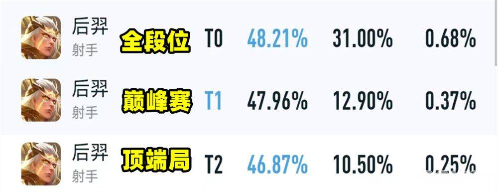 《王者荣耀》9月创意互动日历开启，姜子牙目测将于10月回归正式服