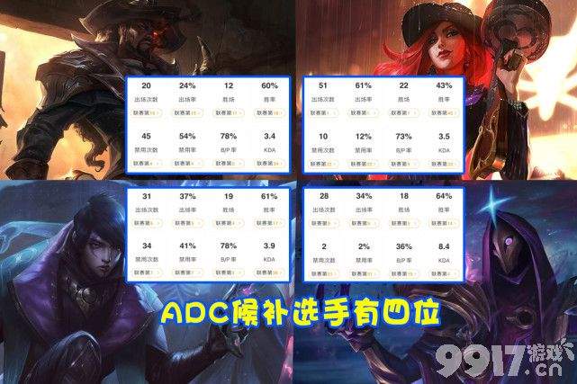EDG夺冠“S11世界赛顶级阵容”来了！打野BP率高达99％，ADC竞争激烈
