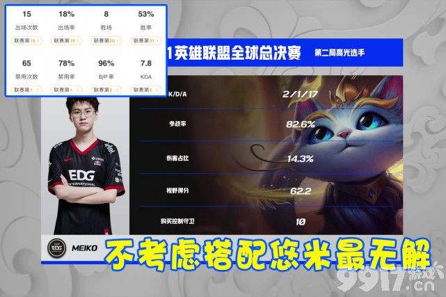 EDG夺冠“S11世界赛顶级阵容”来了！打野BP率高达99％，ADC竞争激烈