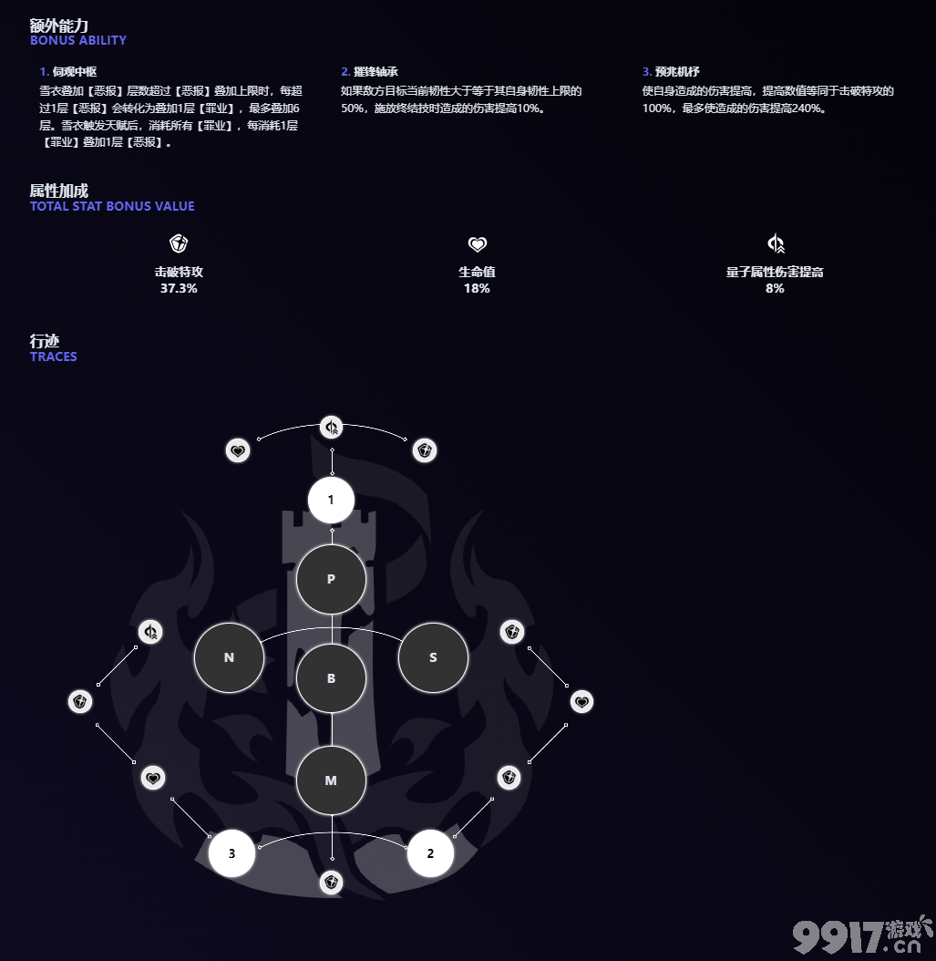 《崩坏星穹铁道》饮月之乱其十T0阵容如何搭配 T0阵容玩法分享  第5张