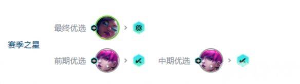 金铲铲之战s10超粉赛娜阵容如何玩 阵容玩法及搭配思路一览  第5张