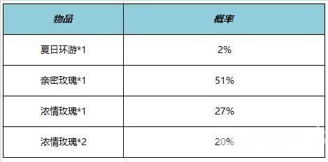 《王者荣耀》八周年庆回城特效如何获取 回城特效获取途径一览  第16张