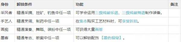《逆水寒手游》工匠职业有啥玩法 工匠职业介绍及玩法技巧一览  第3张