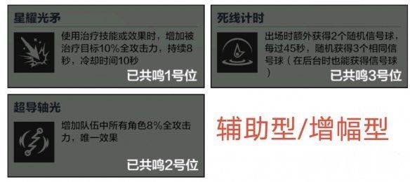 《战双帕弥什》黑岩射手如何选择武器共鸣 武器共鸣最佳选择建议  第5张