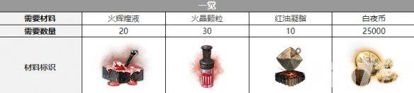 《白夜极光》钱德拉都需要啥觉醒材料 钱德拉觉醒材料汇总解析  第9张