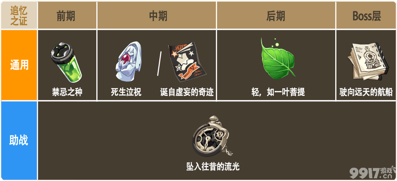 《崩坏3》星动舞台有什么打法攻略 星动舞台玩法详解  第10张