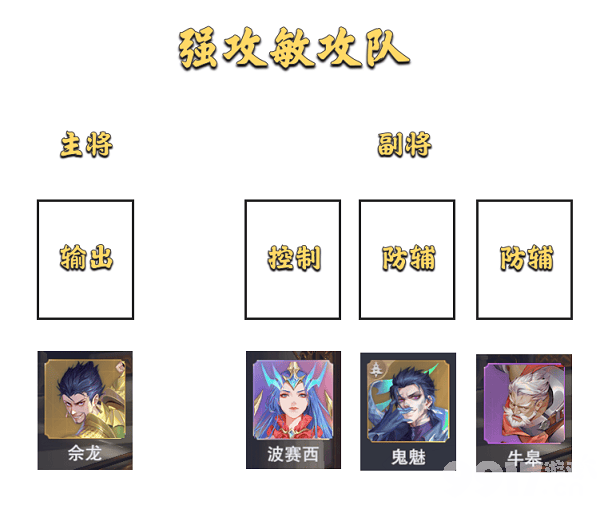 斗罗大陆魂师对决大陆征伐阵容怎么选择-大陆征伐配队攻略分享