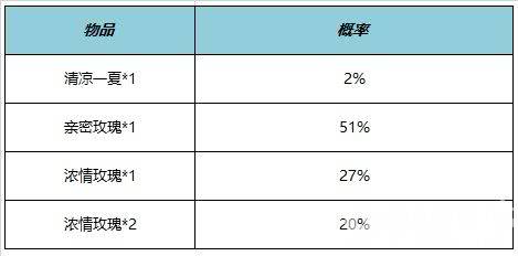 《王者荣耀》八周年庆回城特效如何获取 回城特效获取途径一览  第14张