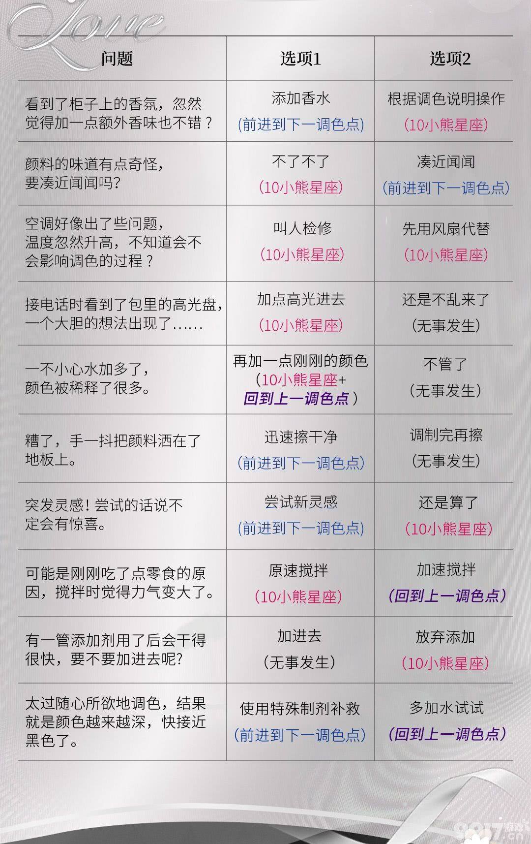 《光与夜之恋》秾彩绘意掷骰子如何去玩 秾彩绘意掷骰子活动玩法解析  第5张