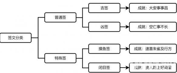 崩坏星穹铁道与你同行的回忆任务都有啥玩法 与你同行的回忆任务玩法解析  第18张