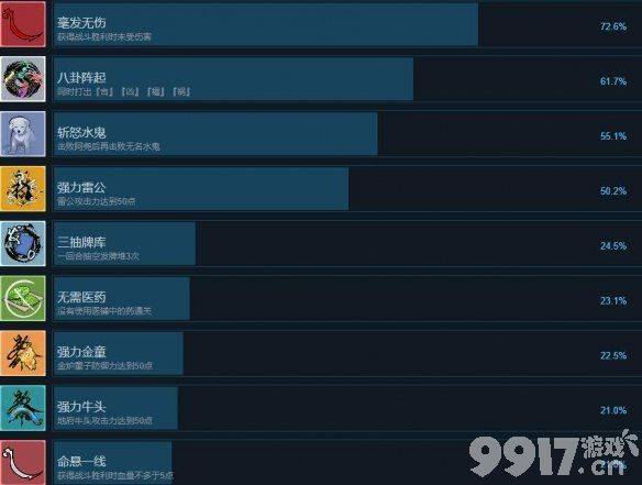 《兰若异谭》全成就在哪可以获取 全成就获取条件及技巧一览  第2张