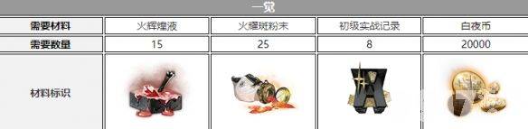 《白夜极光》钱德拉都需要啥觉醒材料 钱德拉觉醒材料汇总解析  第2张