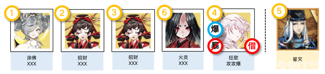 《阴阳师》祈舞唤神阵容如何搭配 祈舞唤神阵容搭配玩法介绍  第4张