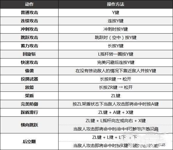 塞尔达传说王国之泪按键操作都有什么 按键操作更改方法及操作流程一览  第3张