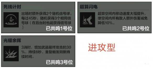 《战双帕弥什》黑岩射手如何选择武器共鸣 武器共鸣最佳选择建议  第4张