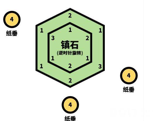 原神卡维是否值得培养 卡维培养建议及突破材料分享  第66张