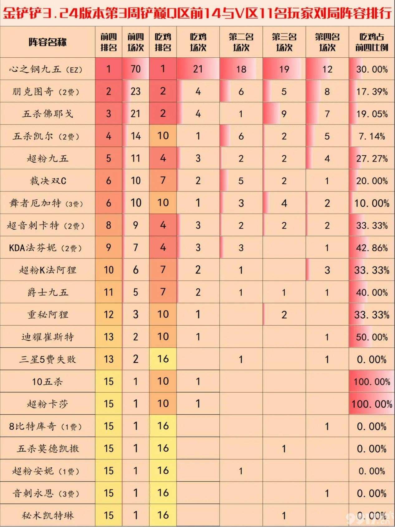 《金铲铲之战》s10离子火花调整效果是什么 离子火花调整效果解析  第3张
