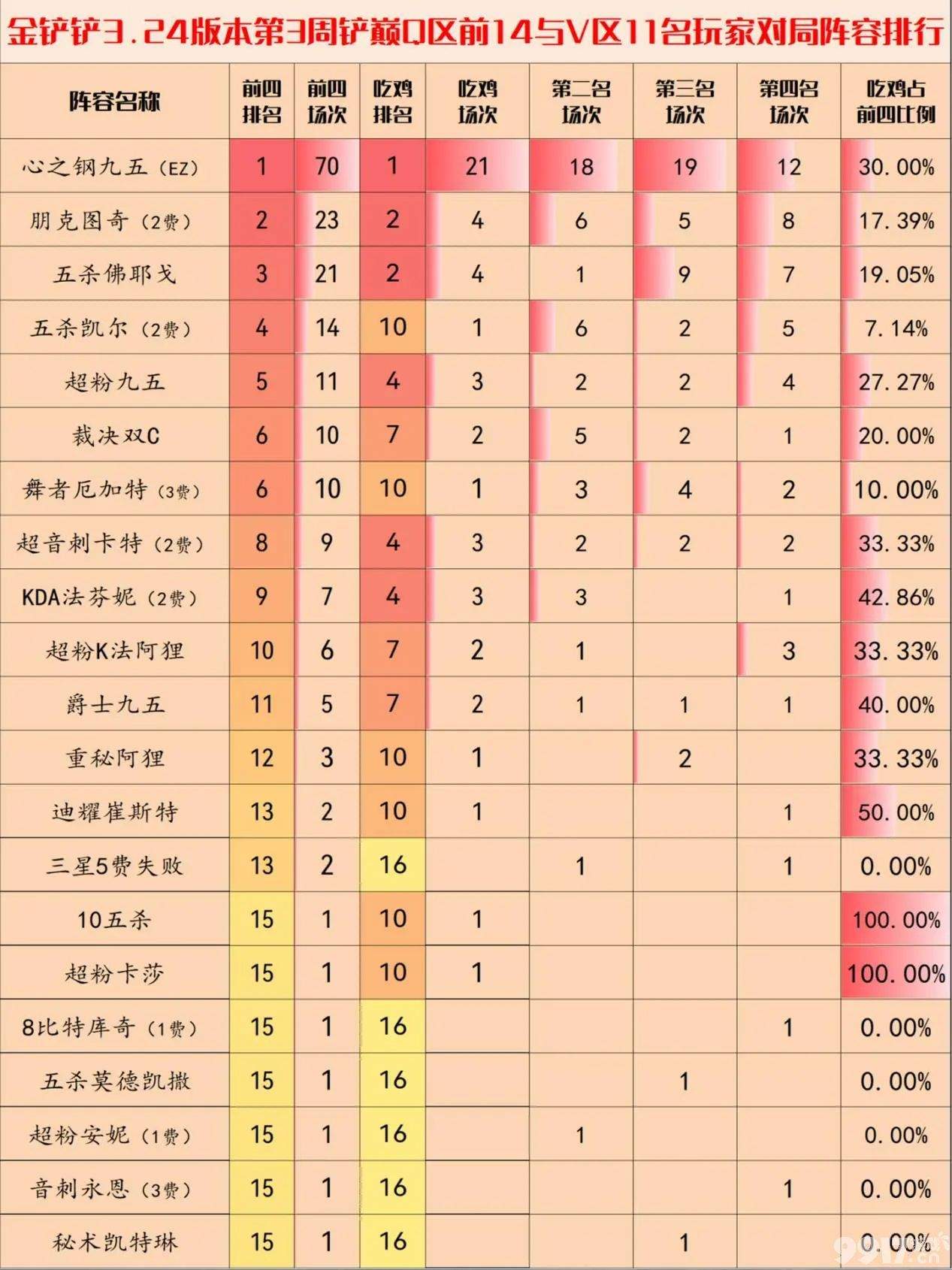 《金铲铲之战》s10心之钢做了哪些调整 心之钢调整内容详解