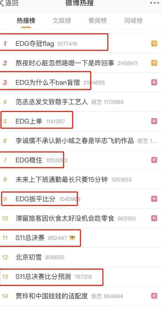 从不被看好到披荆斩棘 EDG夺冠背后的故事你了解多少？